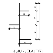 Nesimetrične glave koje se formiraju sa jednostranim konzolama