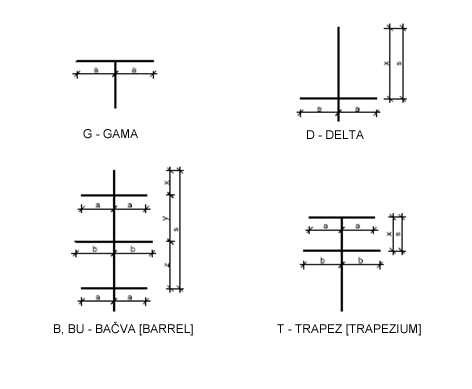 Symmetrical heads formed by two sided cross-arms